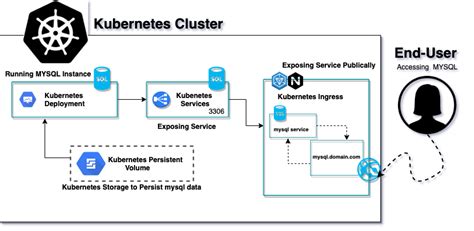 redisinsight kubernetes.